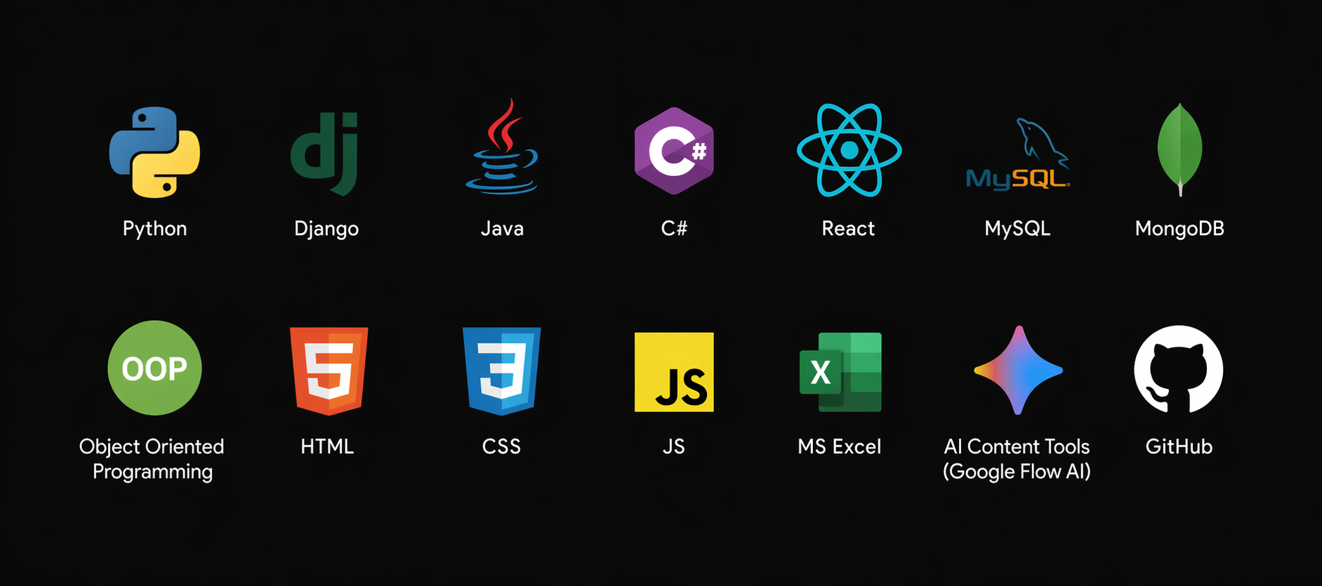 Technical Skillset — Python, Django, Java, C#, React, MySQL, MongoDB, HTML, CSS, JS, GitHub and more